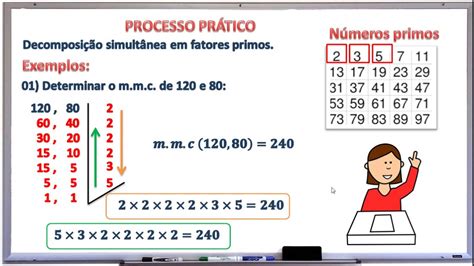 MMC (Mínimo múltiplo comum): como calcular .